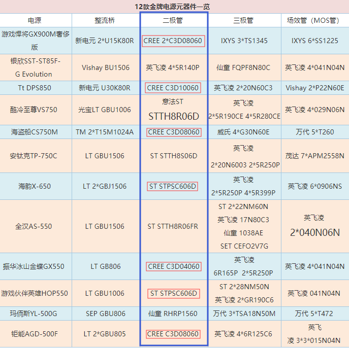 typec adapter 适配器